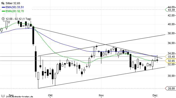 Thread für Papiertiger 463908