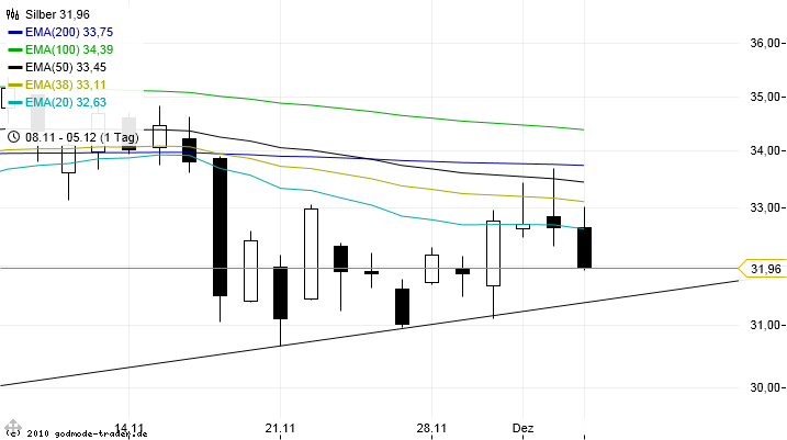 Thread für Papiertiger 464318