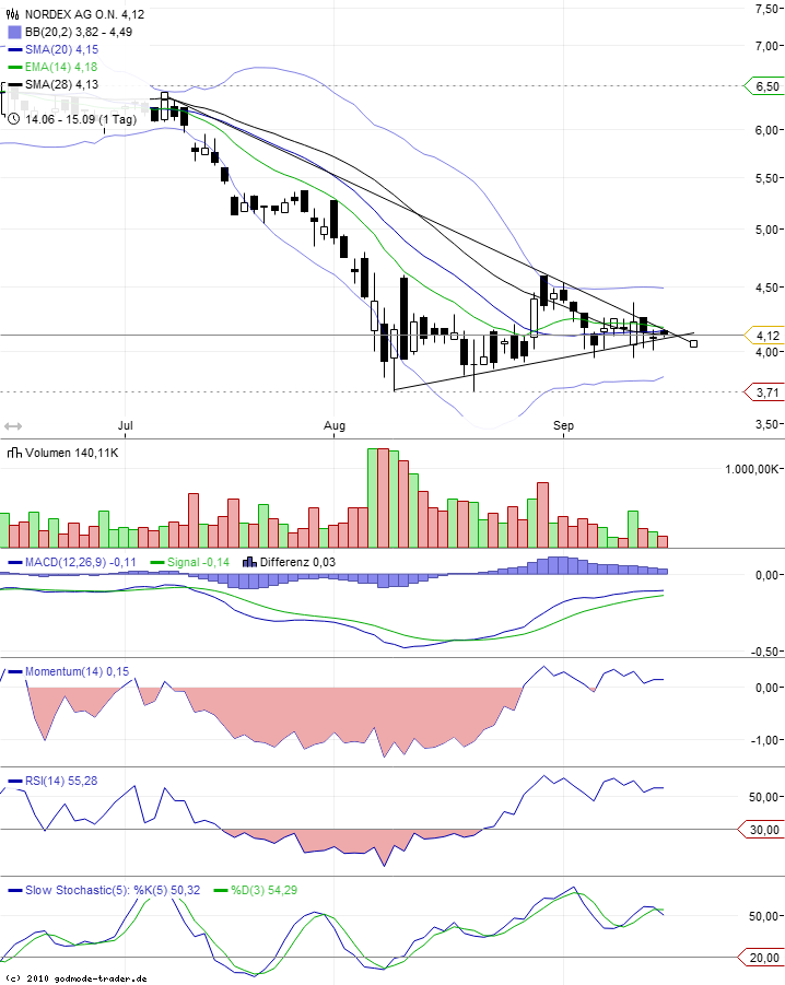 Nordex Akte X 439641
