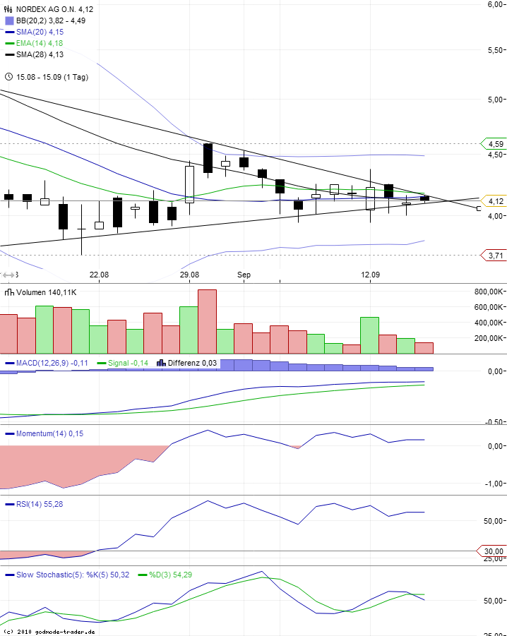 Nordex Akte X 439642