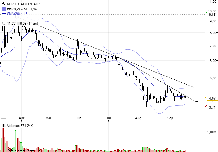 Nordex Akte X 440077