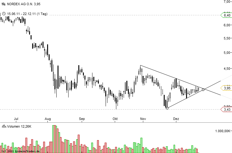 Zukunft Windkraft 470130