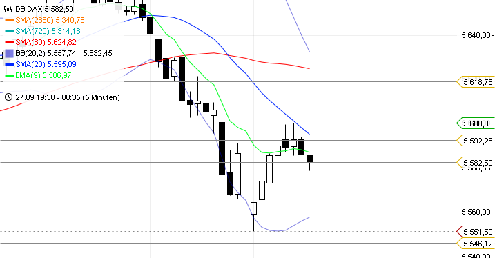 Trading mit EMA/SMA 443372