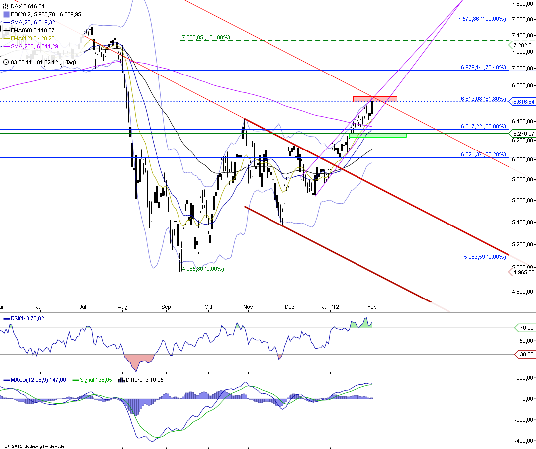 Indexhandel 2012 Rally trotz unzähligen Krisen? 481502