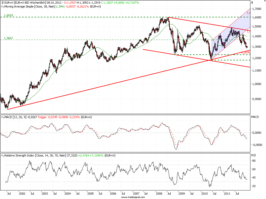 Der EUR/USD 2,0 Thread 474054