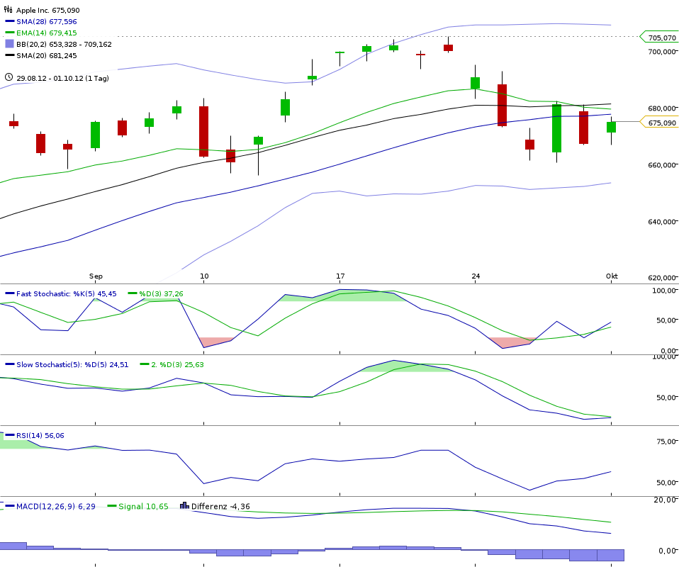 Apple Inc. - Die Story geht weiter 541189