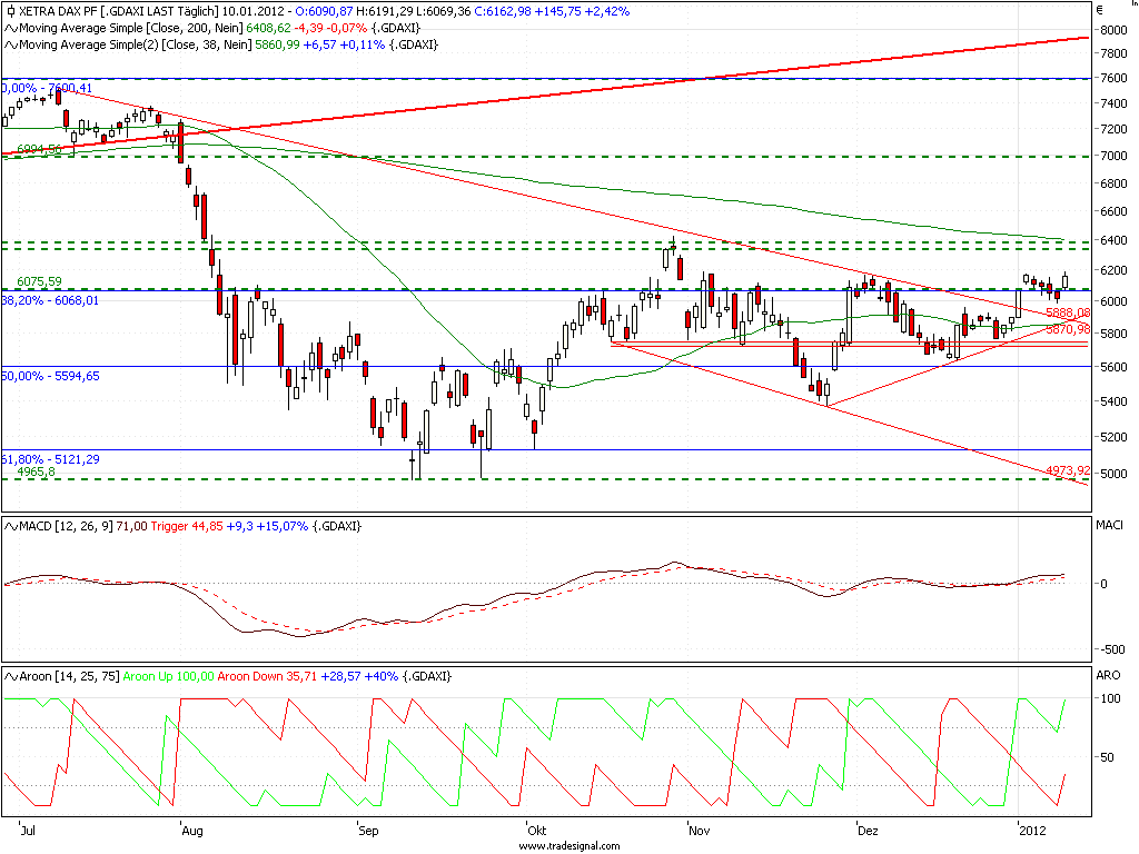 realist11 Thread zur Börse und allerei 475529