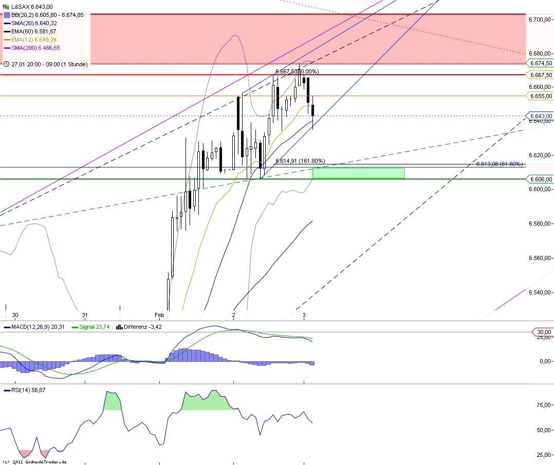 Indexhandel 2012 Rally trotz unzähligen Krisen? 482038