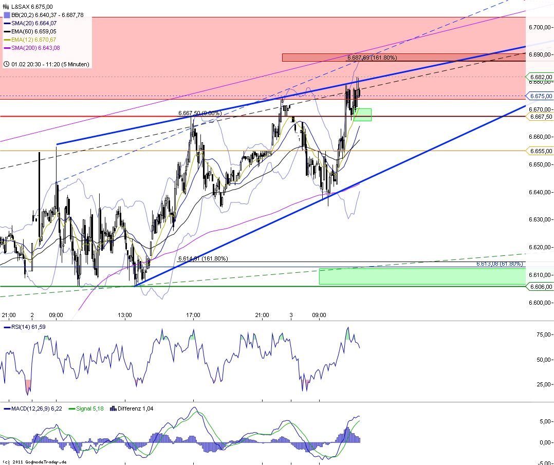 Indexhandel 2012 Rally trotz unzähligen Krisen? 482092