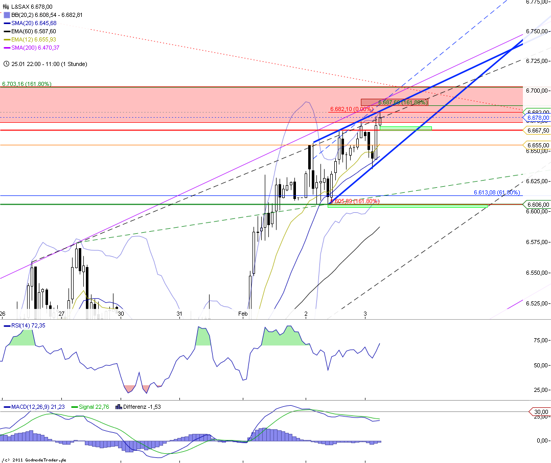 Indexhandel 2012 Rally trotz unzähligen Krisen? 482095