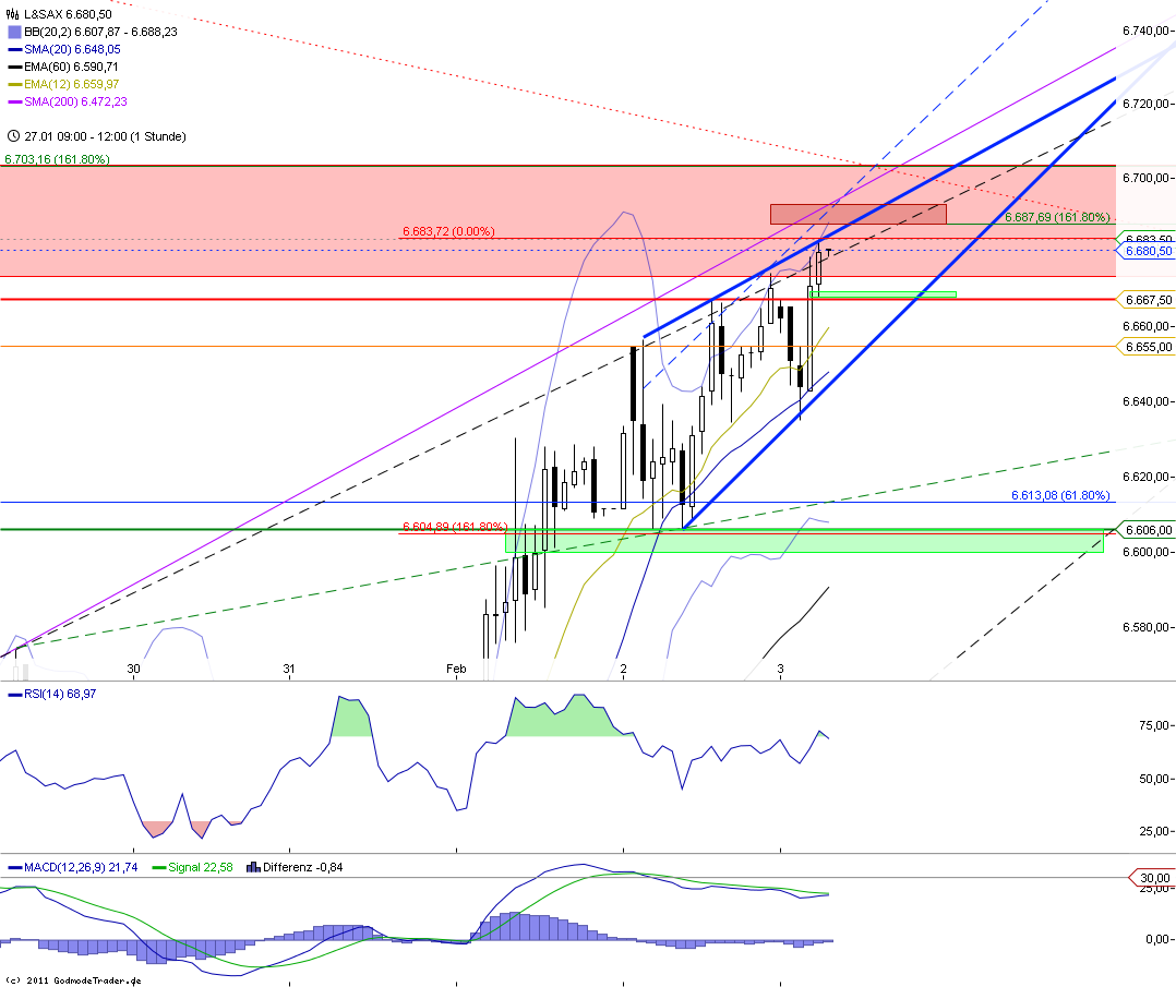 Indexhandel 2012 Rally trotz unzähligen Krisen? 482107