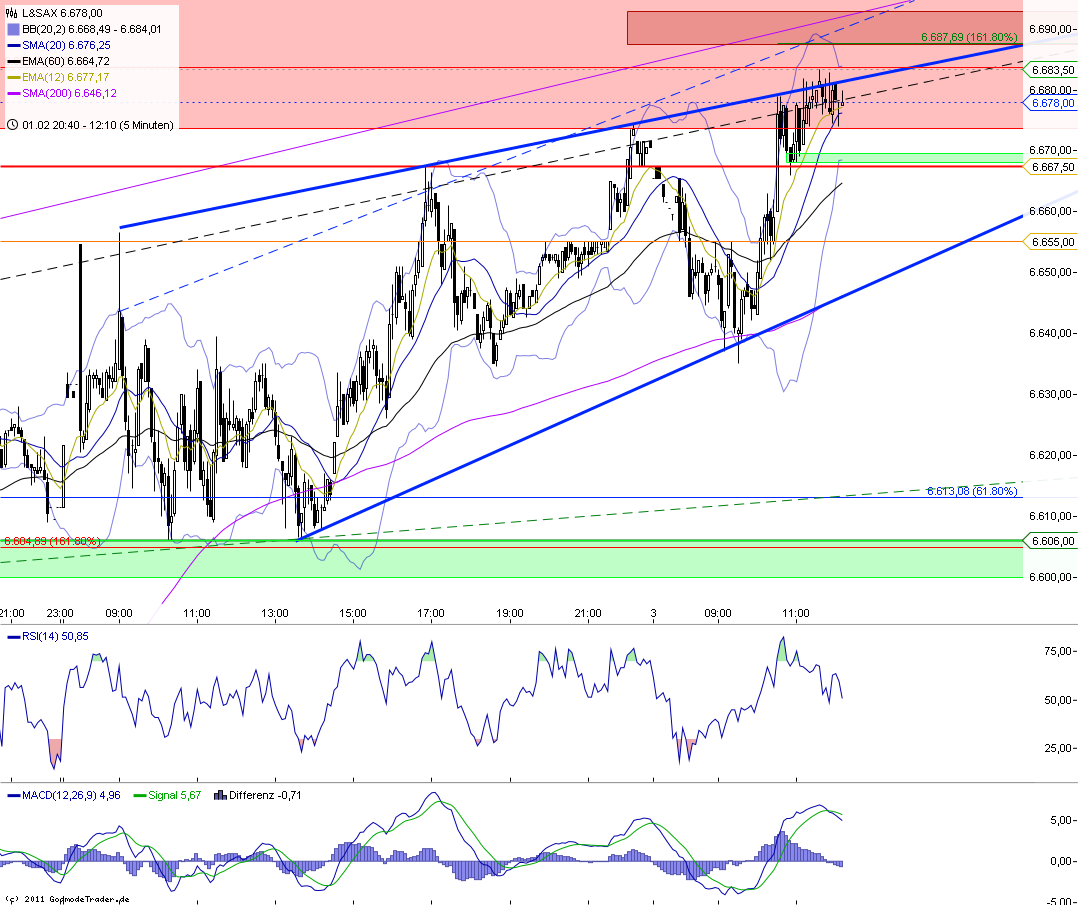 Indexhandel 2012 Rally trotz unzähligen Krisen? 482114