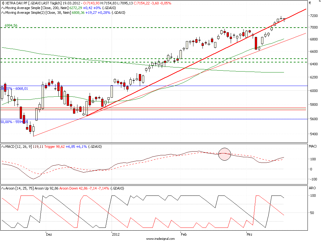 Antizykliker-Thread - v2.0 494286