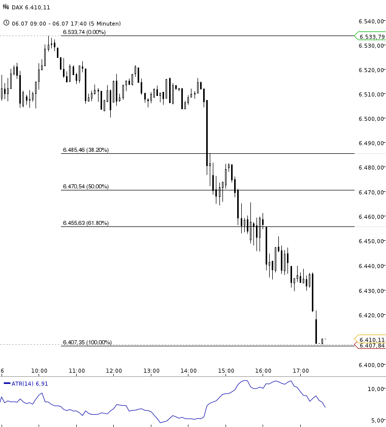 Quo Vadis Dax 2012 - Krise ohne Ende? 520966