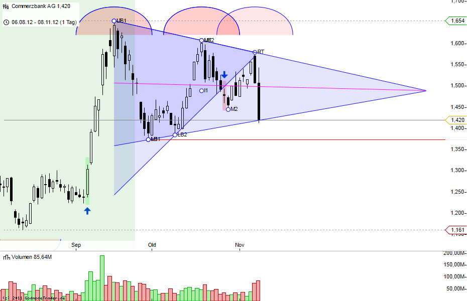 Europa-Fluch oder Segen für die Banken (z.B.Coba)? 551580
