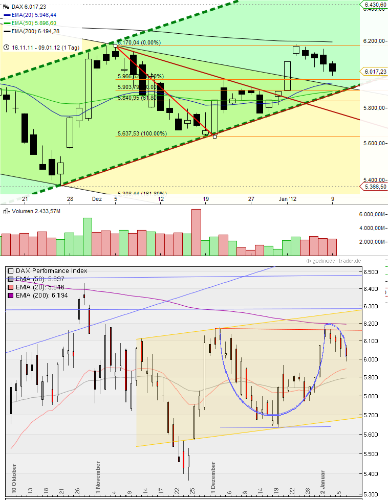 Quo Vadis Dax 2012 - Krise ohne Ende? 474776