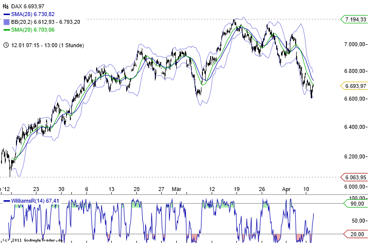 realist11 Thread zur Börse und allerei 499869
