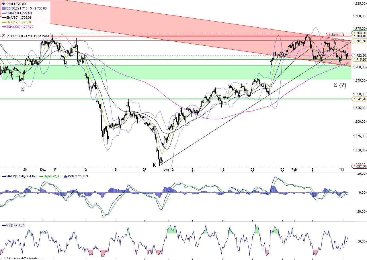 Indexhandel 2012 Rally trotz unzähligen Krisen? 485194