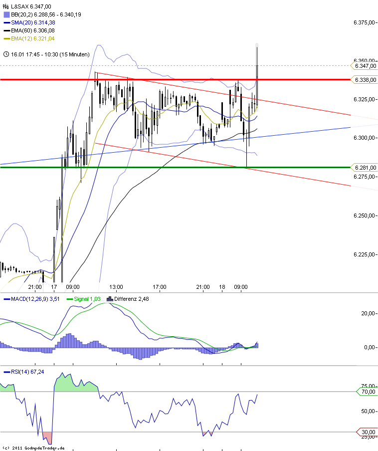 Indexhandel 2012 Rally trotz unzähligen Krisen? 477246