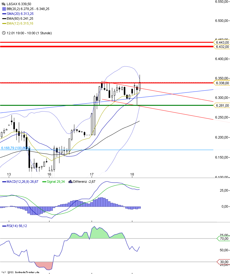 Indexhandel 2012 Rally trotz unzähligen Krisen? 477248