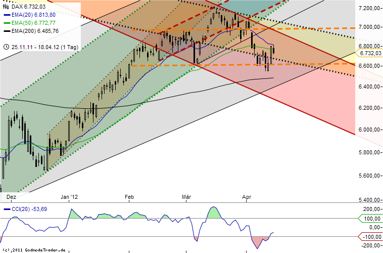 QV ultimate 2012 502080