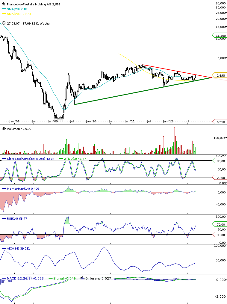 FPH - Wer 2-3 Jahre Zeit hat sollte rein 538071