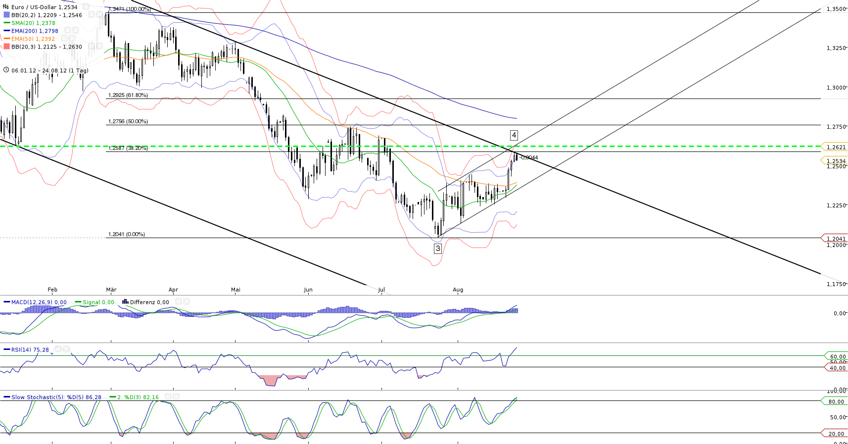 Gold shorten? 531969