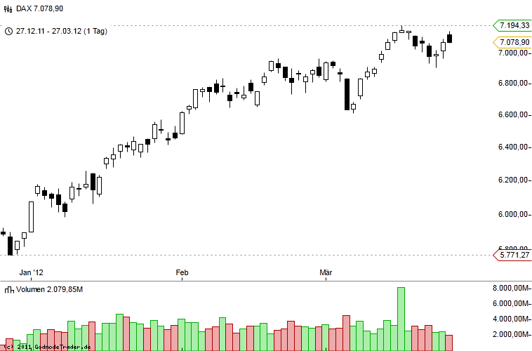 Aktien-Tagebuch 495944