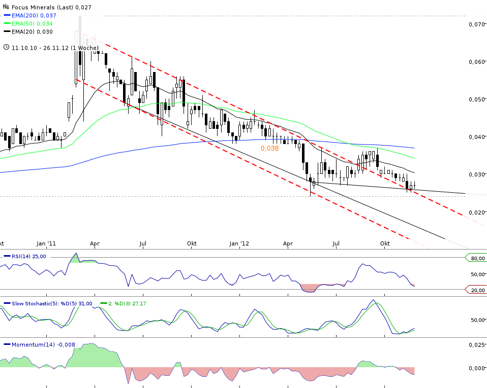Goldproduzent für 15 Mio. Euro - 100.000 Unzen p.a 557157