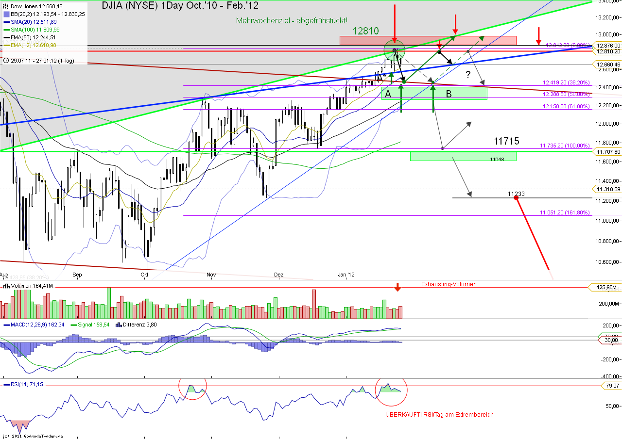 Indexhandel 2012 Rally trotz unzähligen Krisen? 482106