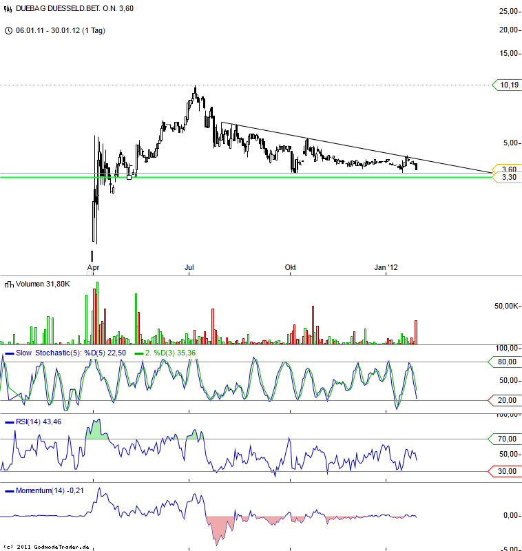 was ist denn hier los? 480801