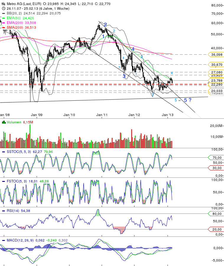 Metro, rein in den fahrenden Zug 583661