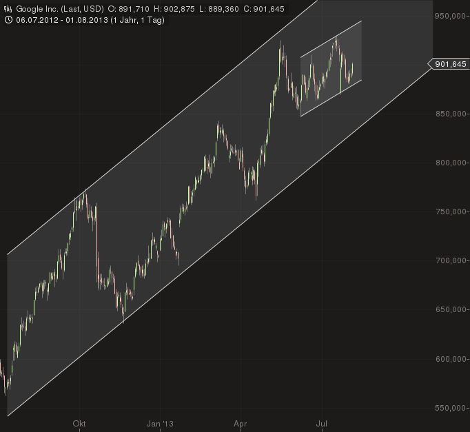 Schmutzige Unternehmen 629199