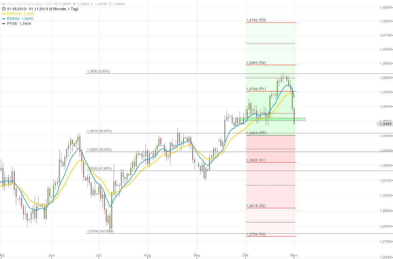 Quo Vadis Dax 2013 - Up, dank Liquidität 660048