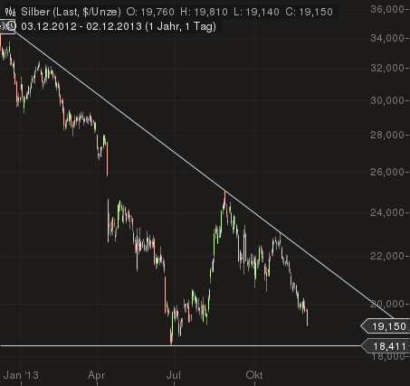 Freunde des Silbers 670181