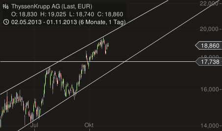 Inside: THYSSEN 660446