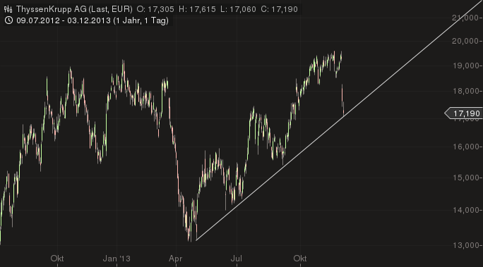 Inside: THYSSEN 670485