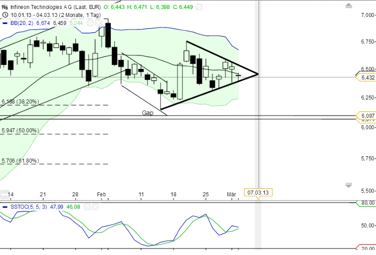 Infineon (moderiert) 584399