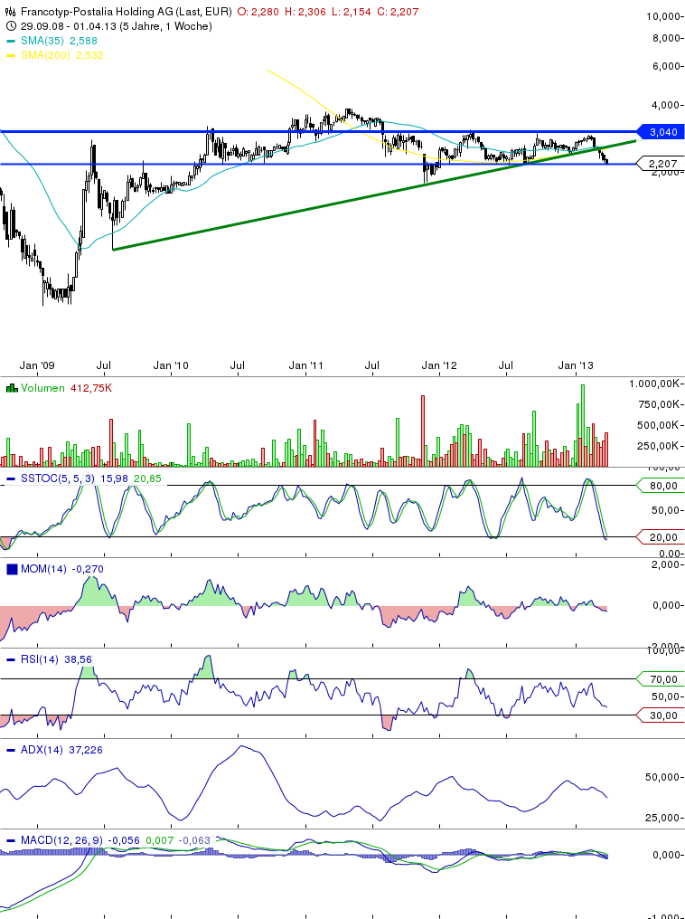 FPH - Wer 2-3 Jahre Zeit hat sollte rein 594009