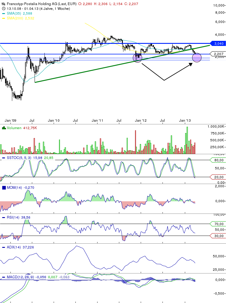 FPH - Wer 2-3 Jahre Zeit hat sollte rein 594019