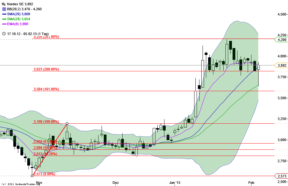 Zukunft Windkraft 575855