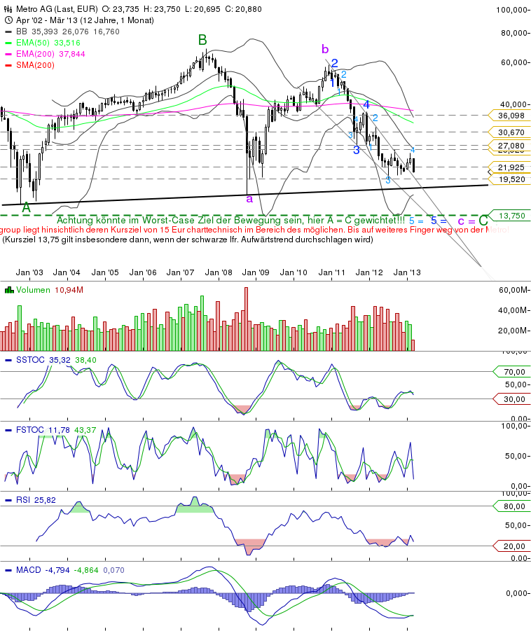 Metro, rein in den fahrenden Zug 584797