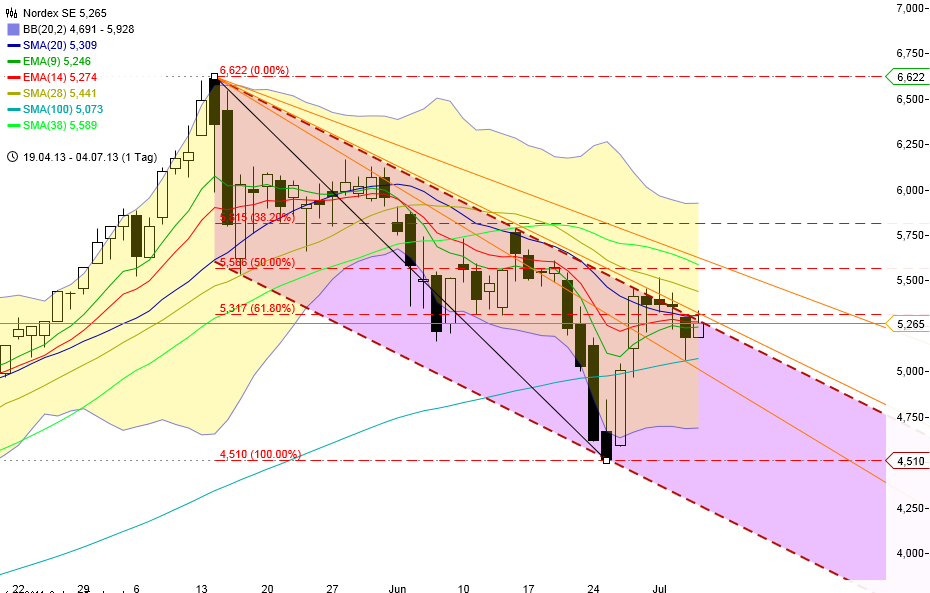 Zukunft Windkraft 621468