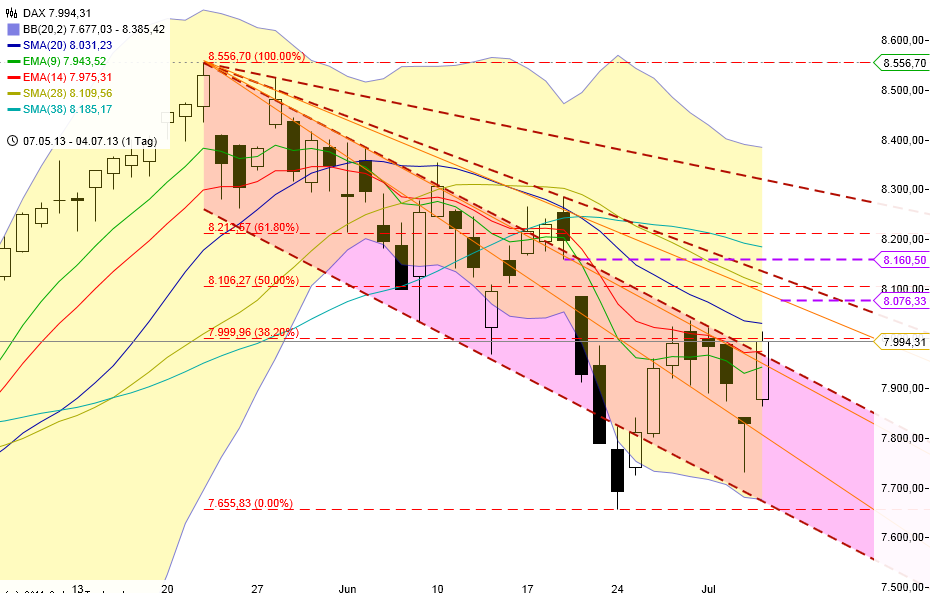 Zukunft Windkraft 621497