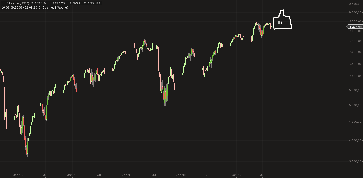 Quo Vadis Dax 2013 - Up, dank Liquidität 641356