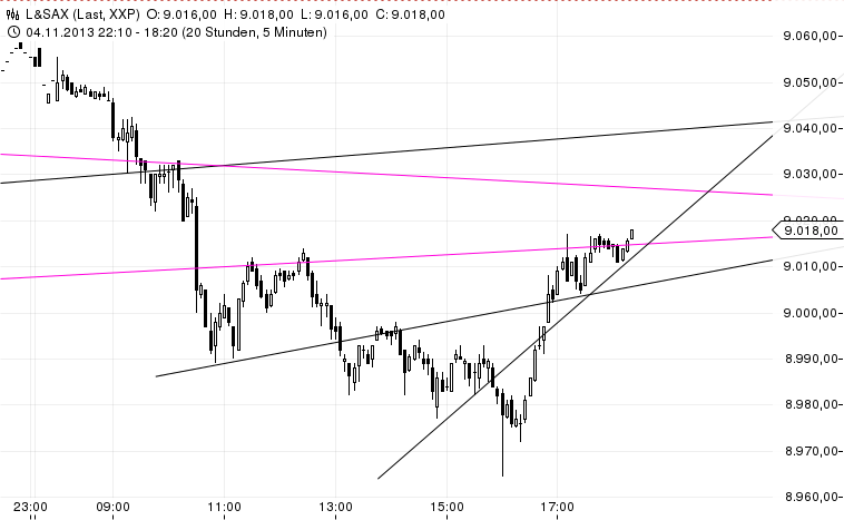 2013 QV DAX-DJ-GOLD-EURUSD-JPY 661199