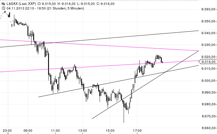 2013 QV DAX-DJ-GOLD-EURUSD-JPY 661213