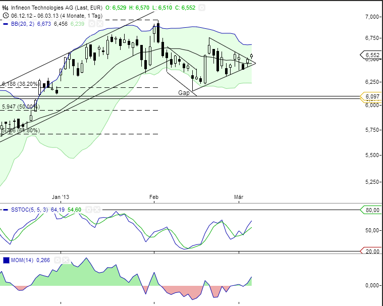 Infineon (moderiert) 584968