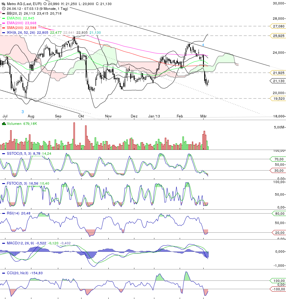 Metro, rein in den fahrenden Zug 585400