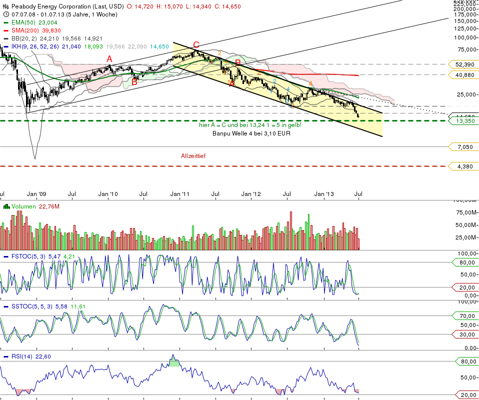 K+S: 70 Euro und mehr sind drin 622012